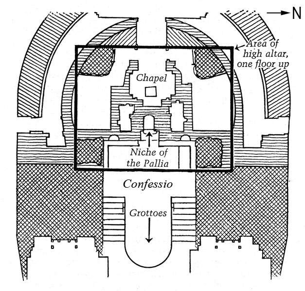Altar Scavi